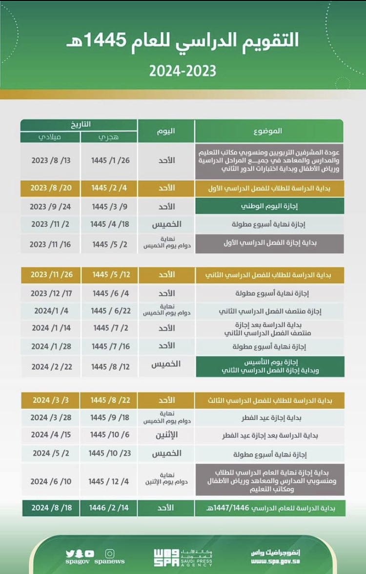 Ministry of Education: When does the third term end? 