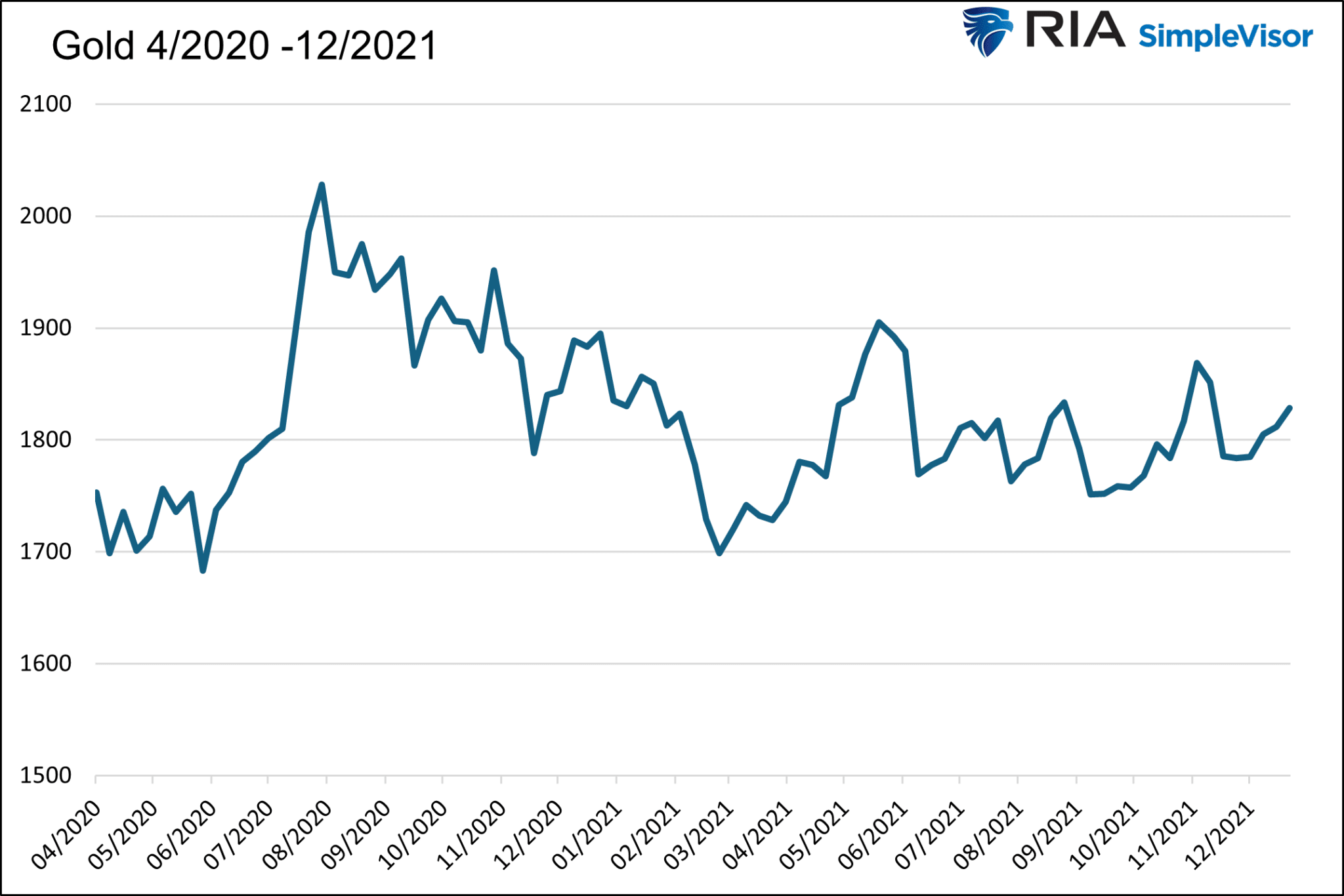 Gold -2020-2021