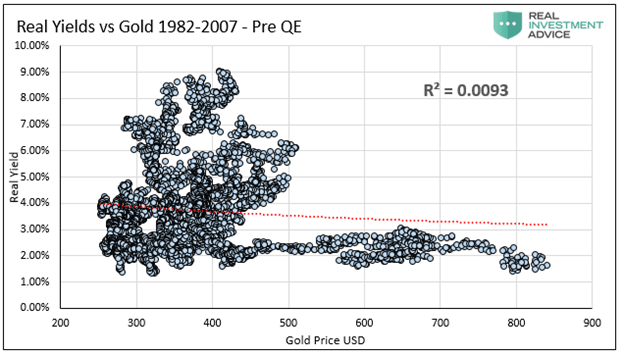 Real returns on gold